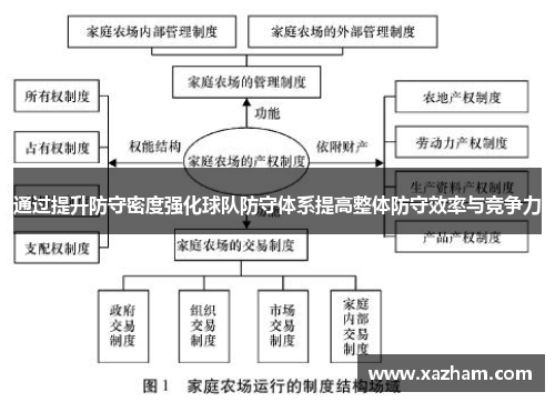 通过提升防守密度强化球队防守体系提高整体防守效率与竞争力
