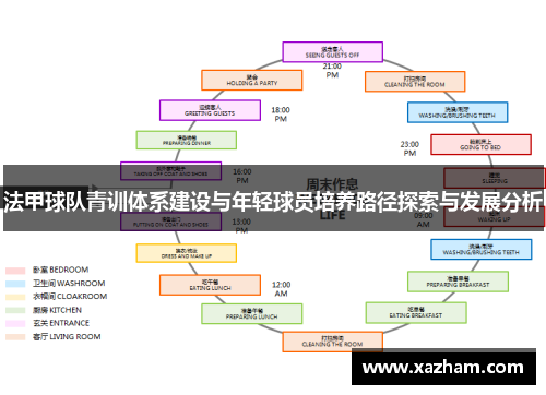 法甲球队青训体系建设与年轻球员培养路径探索与发展分析