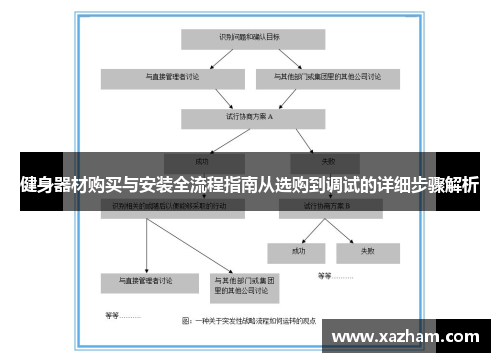 健身器材购买与安装全流程指南从选购到调试的详细步骤解析