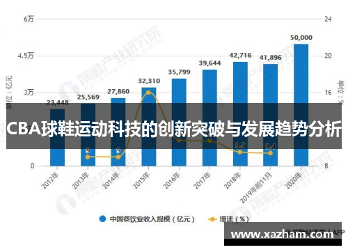 CBA球鞋运动科技的创新突破与发展趋势分析