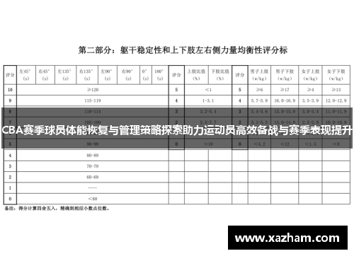 CBA赛季球员体能恢复与管理策略探索助力运动员高效备战与赛季表现提升